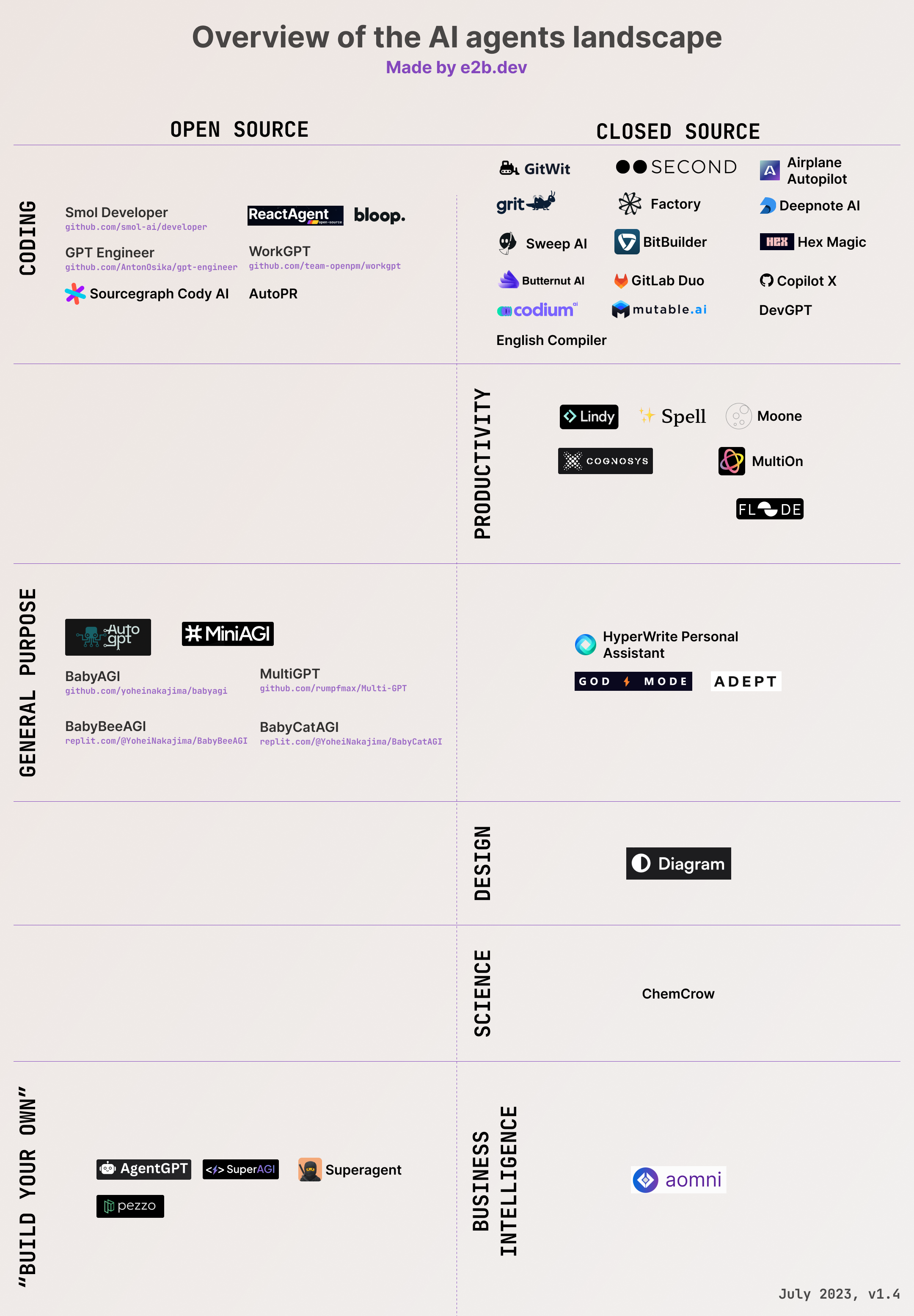 Chart of AI Agents Landscape
