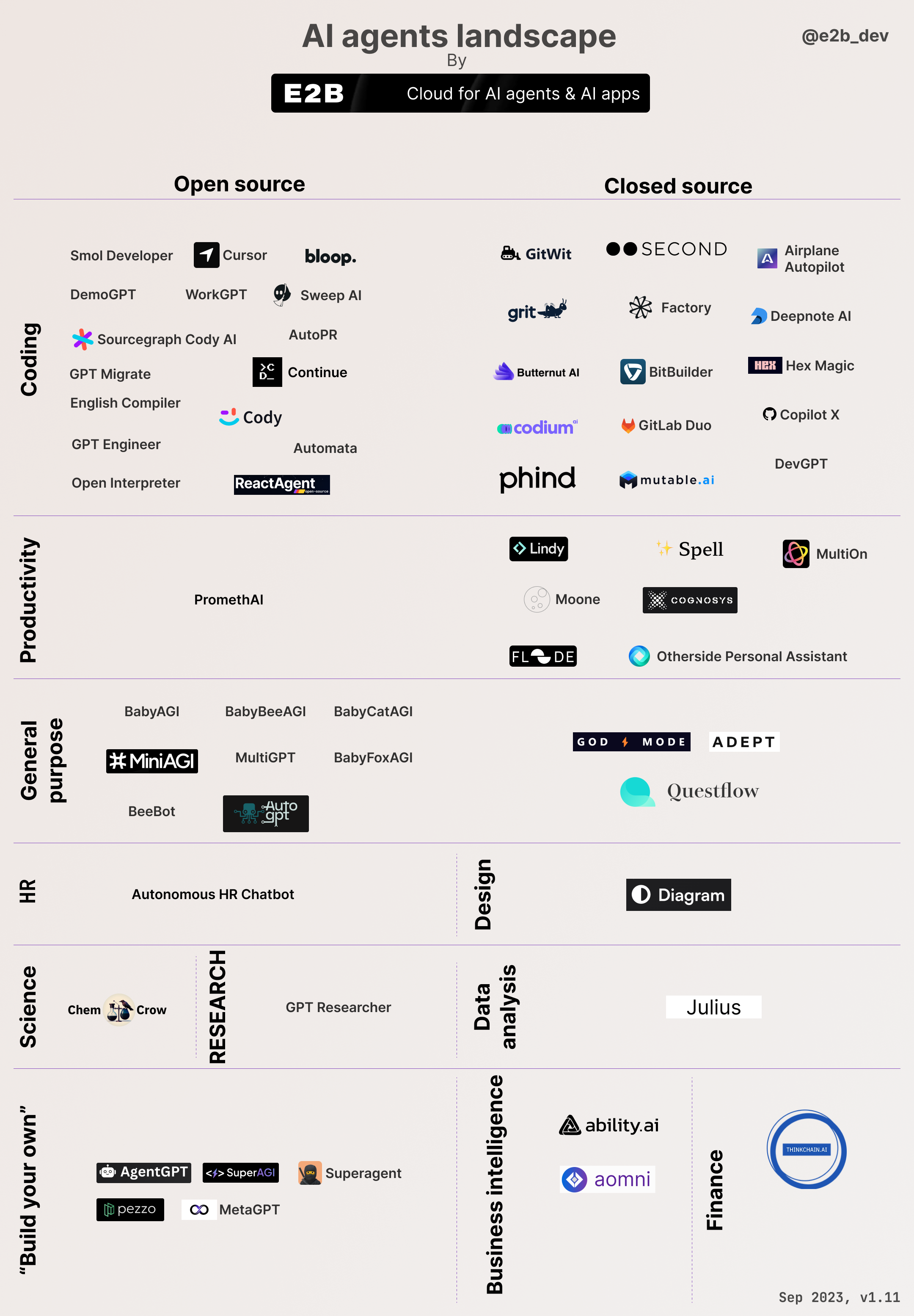 Chart of AI Agents Landscape