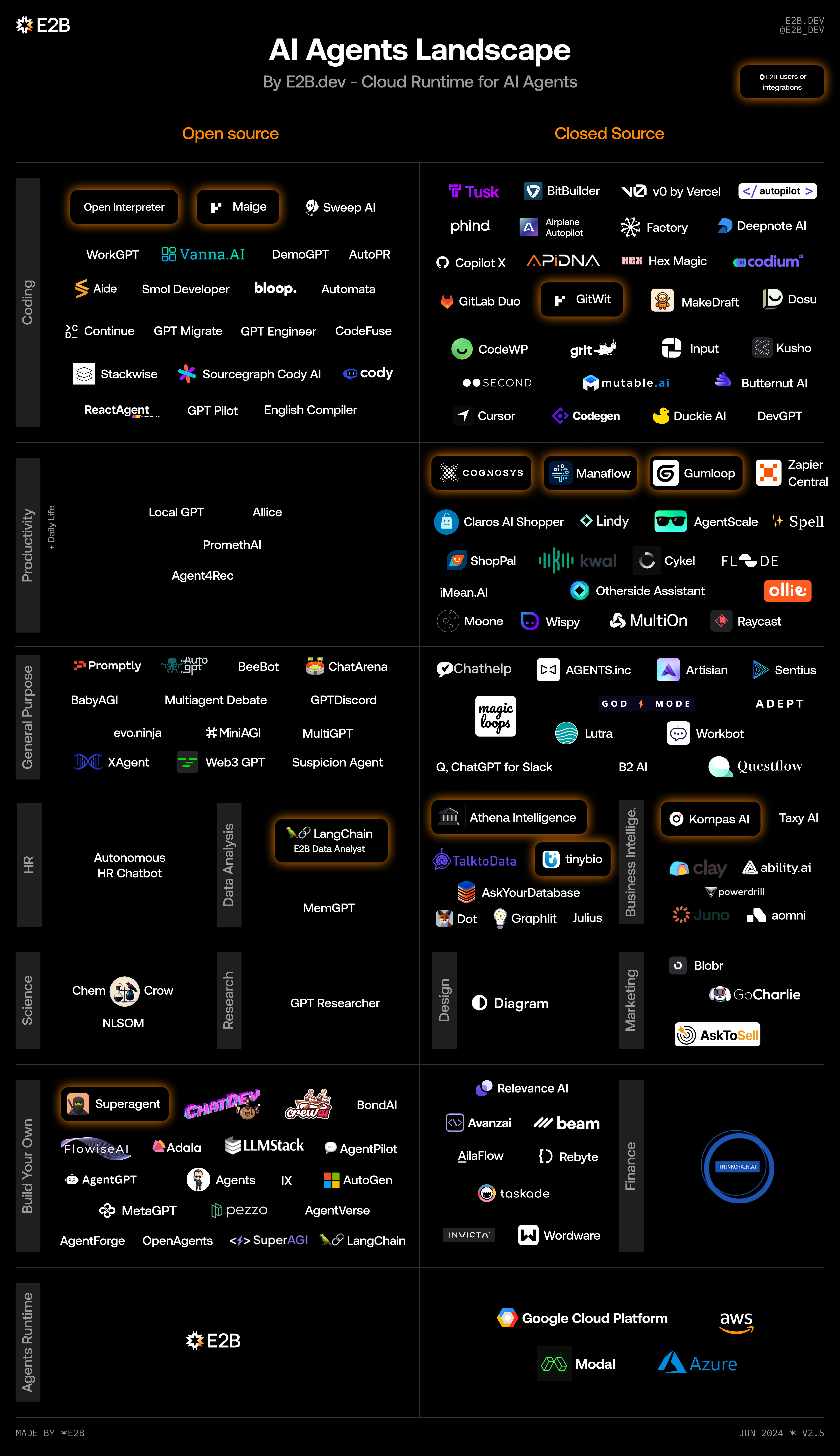 Chart of AI Agents Landscape