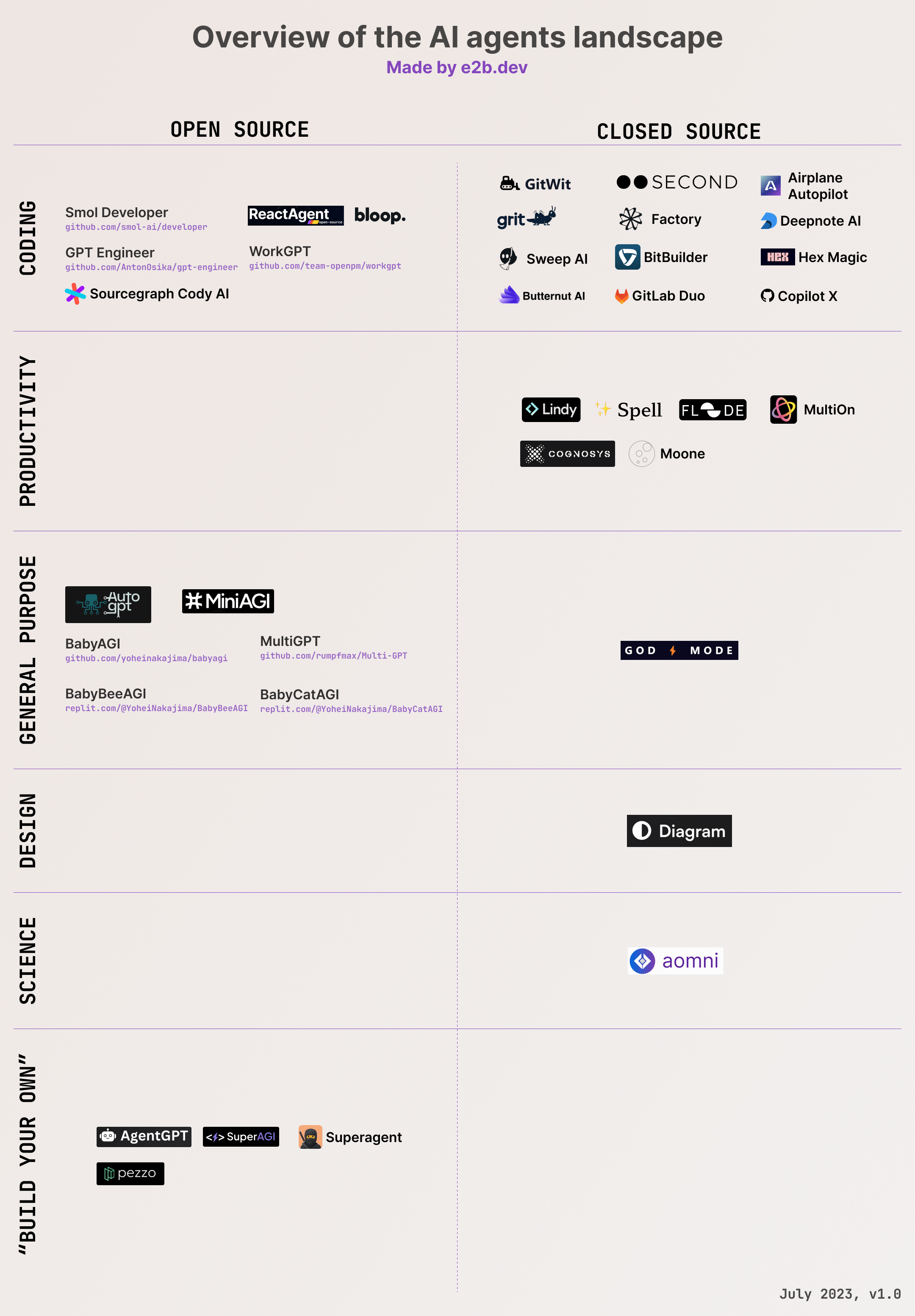 Chart of AI Agents Landscape
