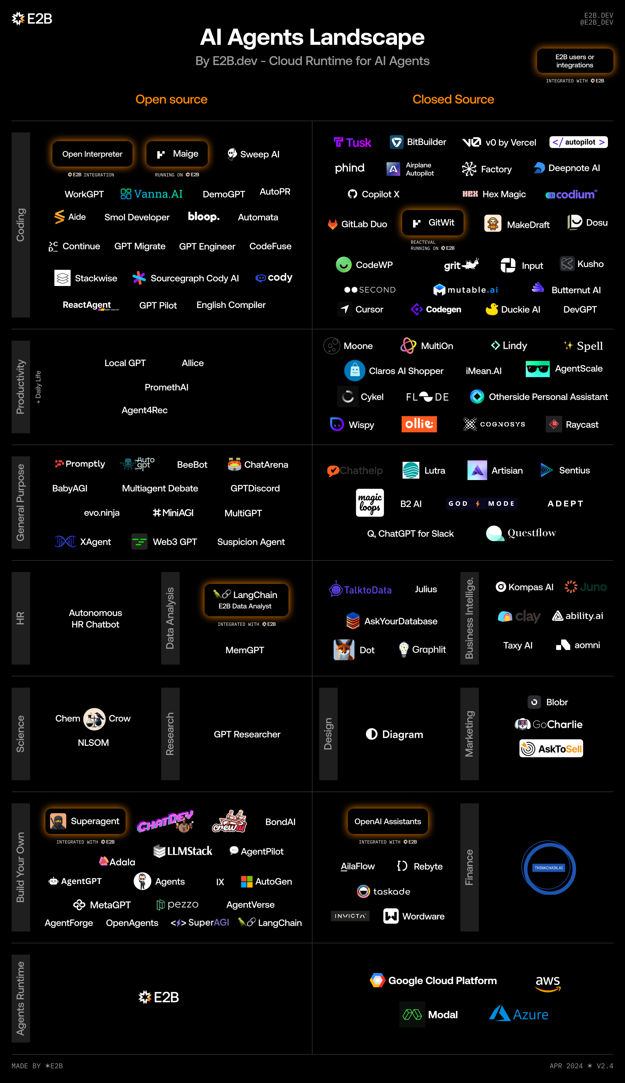 Chart of AI Agents Landscape