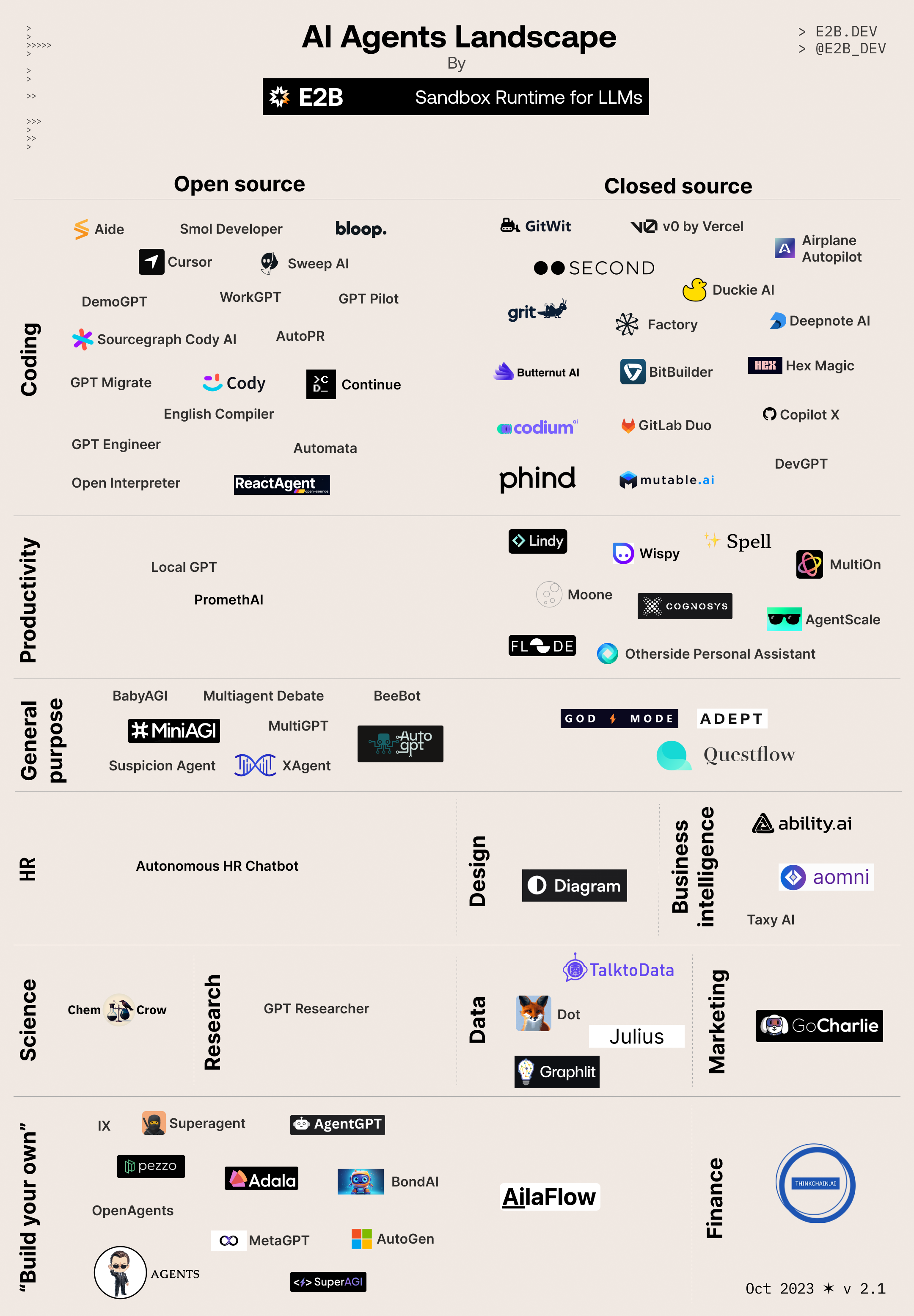 Chart of AI Agents Landscape