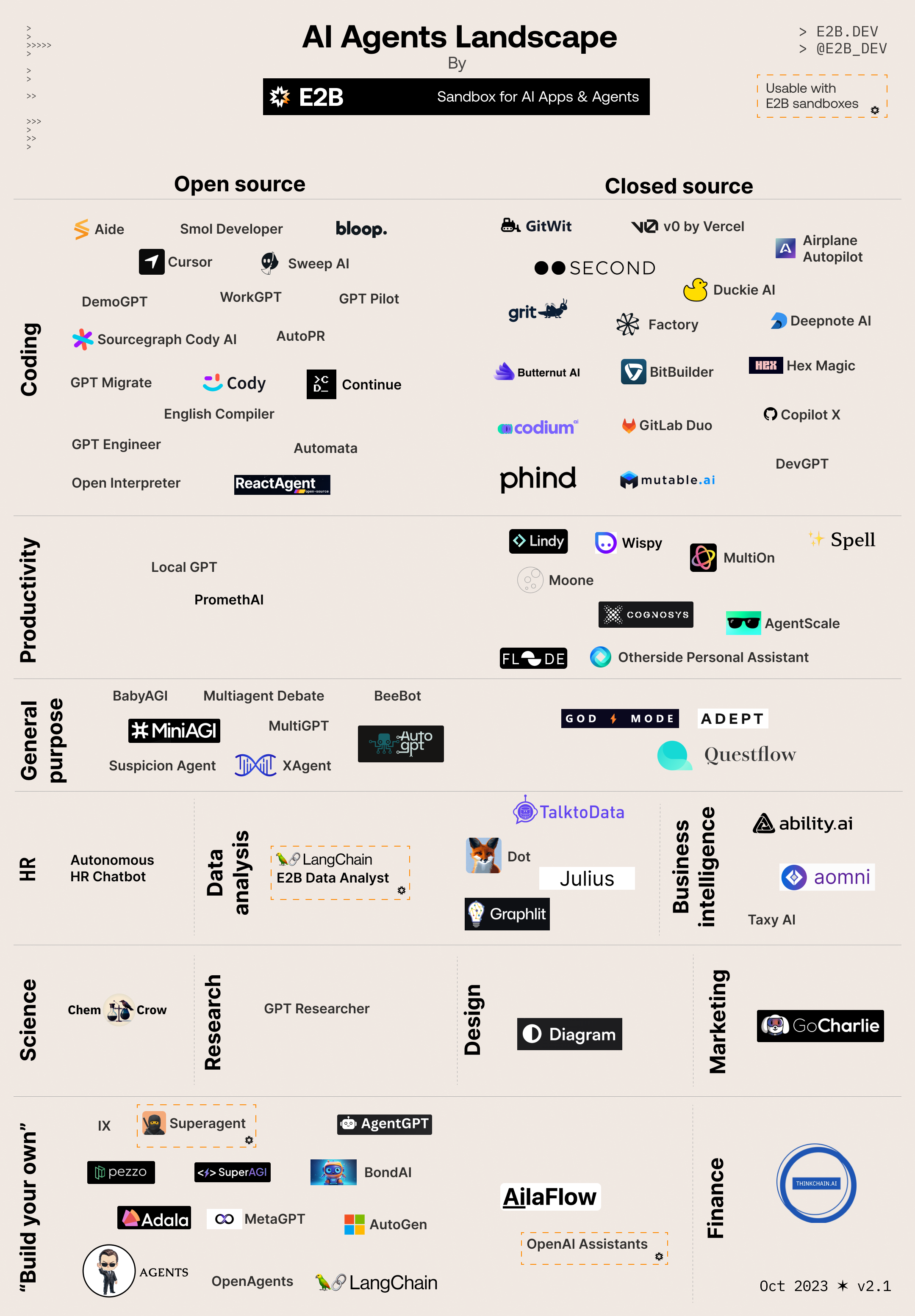 Chart of AI Agents Landscape