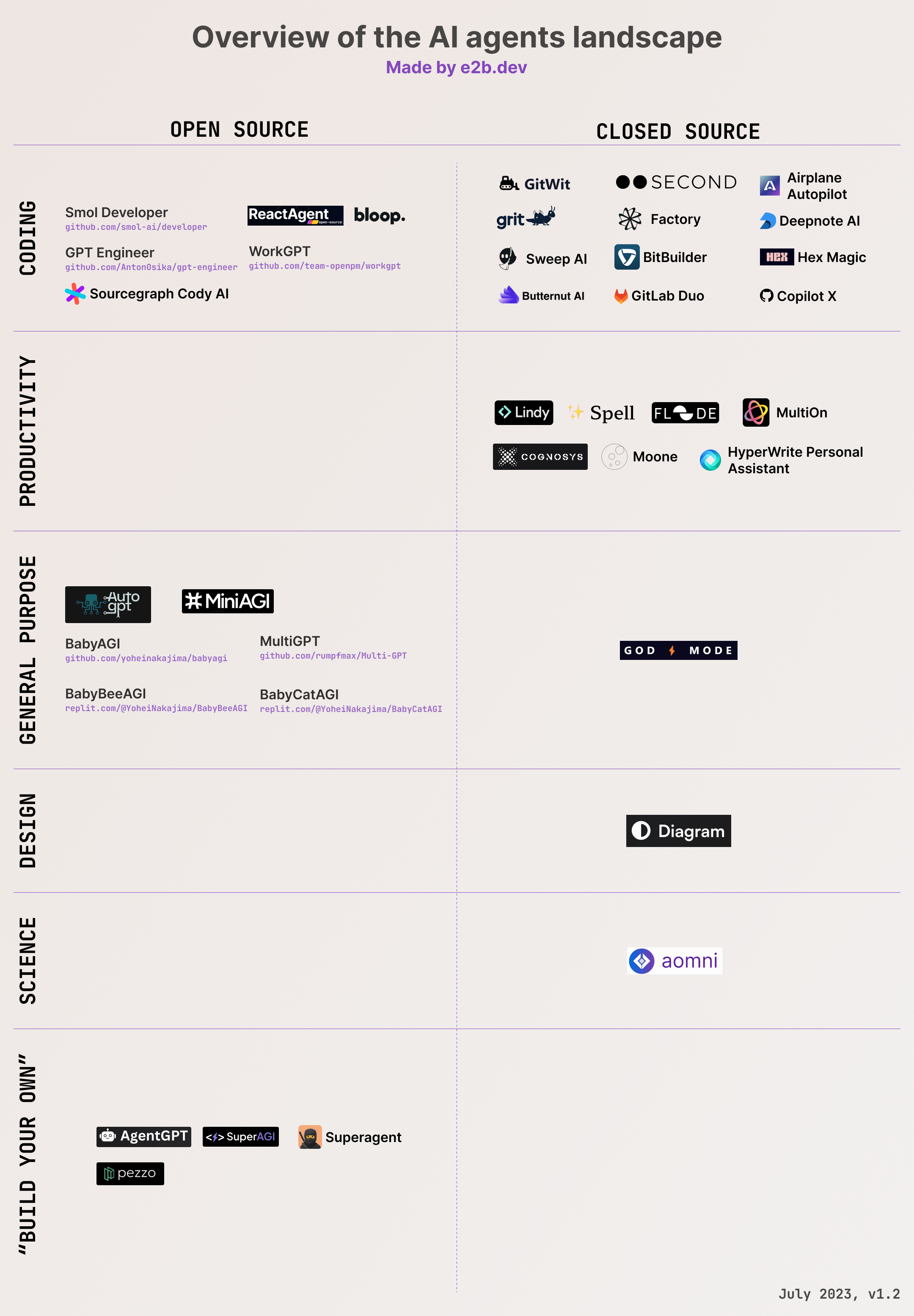 Chart of AI Agents Landscape