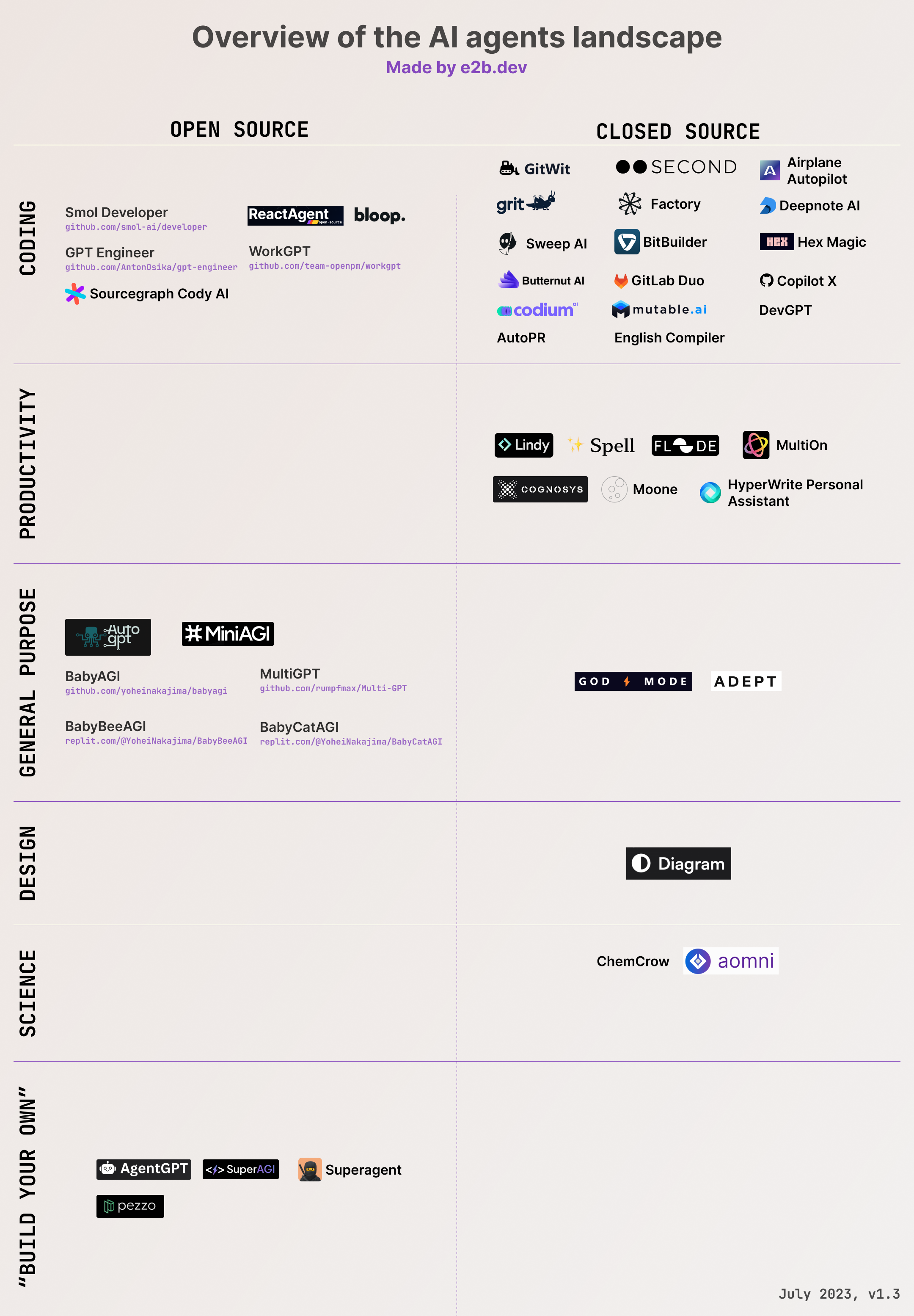 Chart of AI Agents Landscape