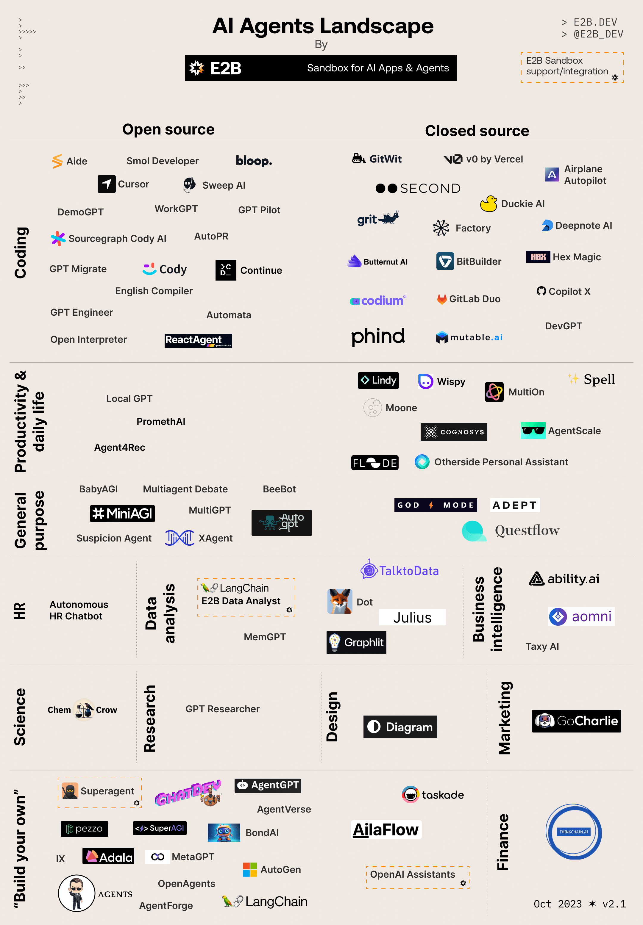 Chart of AI Agents Landscape