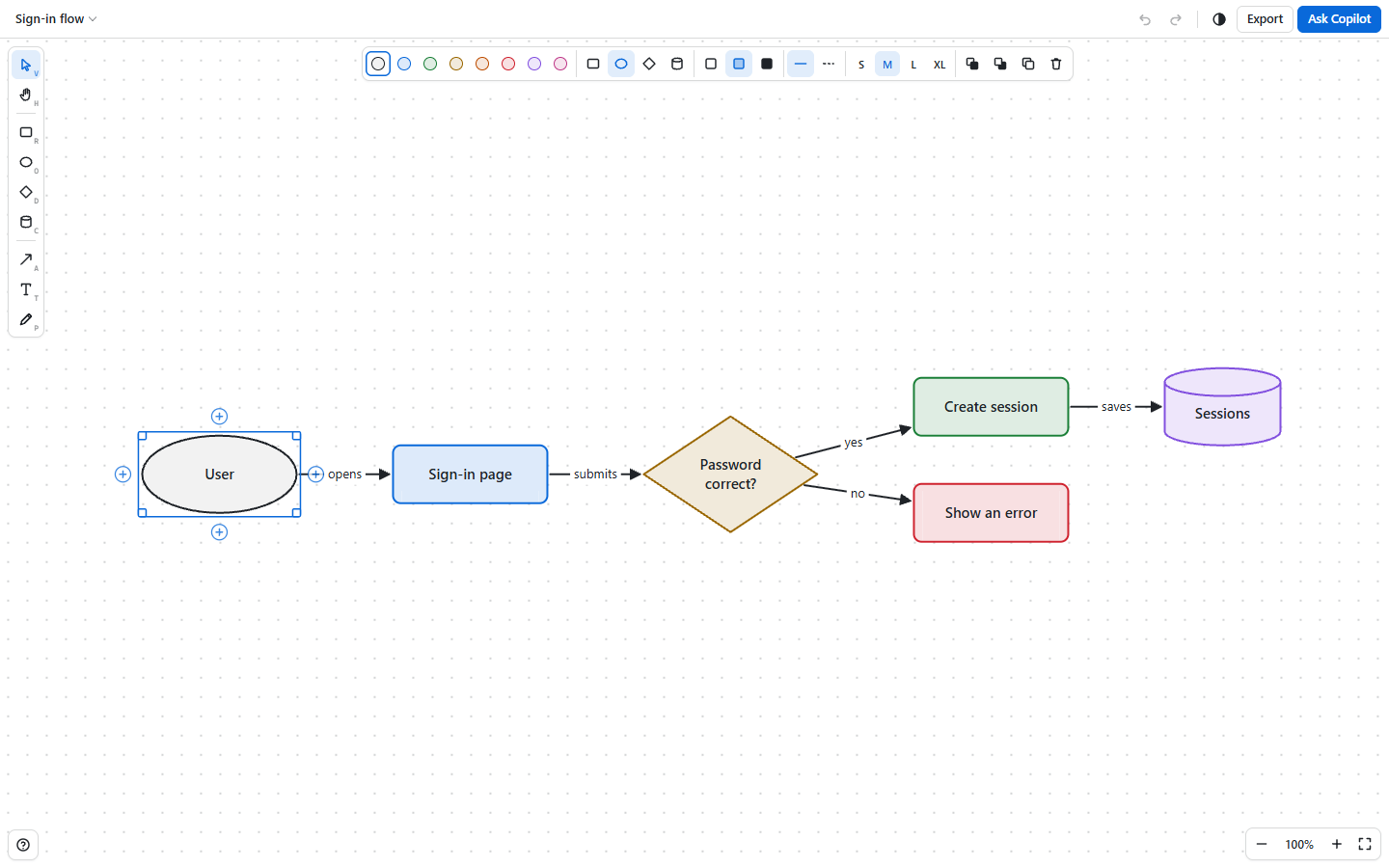 Draw canvas showing a sign-in flow diagram with one shape selected and the style bar open