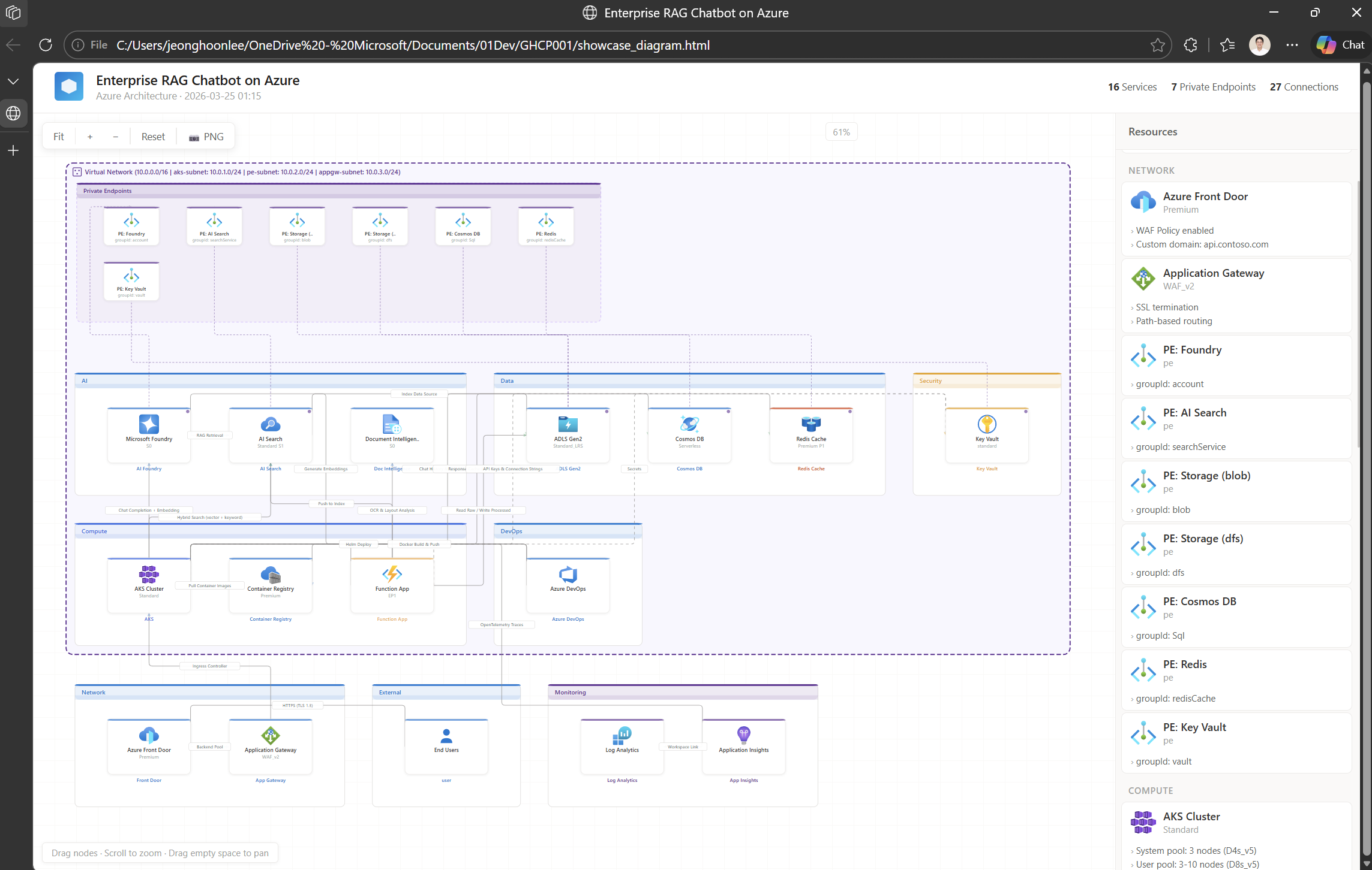 Interactive Azure architecture diagram with 605+ official icons