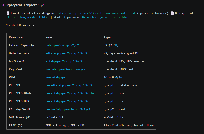 Deployment succeeded
